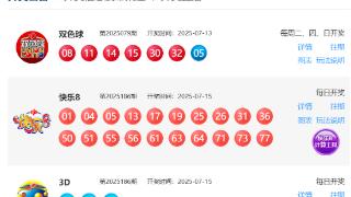 7月15日福彩中奖号码(图1)
