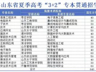 联合培养！来看山东电子职业技术学院“3+2”专本贯通专业