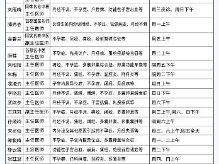 东城中医医院妇科：女性的专属养生锦囊—固护脾阳，调理月经紊乱