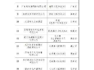 安徽4部作品入选2025年全国民营文艺表演团体交流展示活动