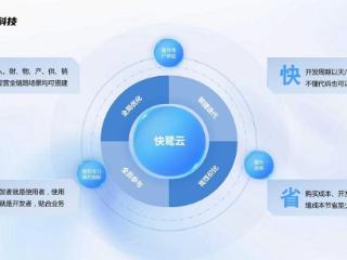 快鹭科技定义AI智能办公系统，企业管理成本降低30%
