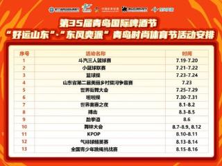 燃动夏日！第35届青岛国际啤酒节“好运山东”·“东风奕派”青岛时尚体育节7月19日在金沙滩啤酒城火热开赛！