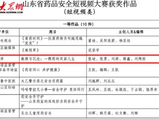 大众网作品《救赎与沉沦：一颗药的双面人生》荣获山东省药品安全短视频大赛一等奖