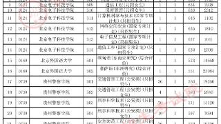 贵州省2025年高考普通类本科提前批A段录取情况(图1)