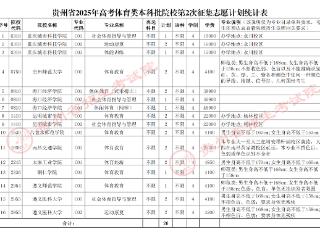 关于贵州省2025年普通高校招生体育类本科批第2次征集志愿的通告