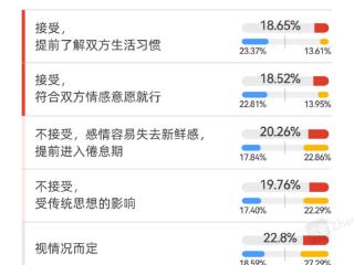 珍爱网谈“婚前同居”：权衡利弊，做出适合彼此的选择