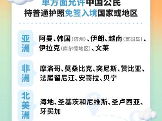中马互免签证协定正式生效！中国护照“含金量”不断上升