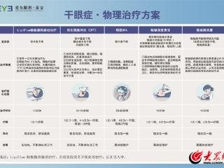 泰安光明爱尔眼科医院提醒：夏季长期待在空调房，警惕引起干眼症