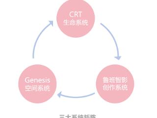 新端智能完成数百万元种子轮融资，加速AI数字生命体商业化进程