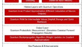 微算法科技技术突破：用于前馈神经网络的量子算法技术助力神经网络变革