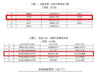 烟台理工学院斩获多项国家级奖项