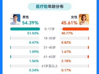 慧择发布 2025 年小马理赔服务半年报：暖护万家，赔伴前行