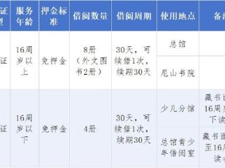 山东省图书馆开启线上免押金办证服务