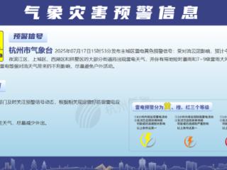 雷电黄色预警，小心局部强对流天气！今起雨水增多，高温收敛 “闷热”上线