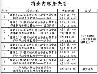 @毕业生！西安莲湖区“七维联动”开展毕业生就业攻坚行动