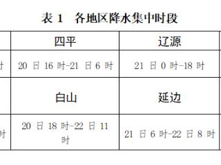 ＠吉林人 大到暴雨将至！