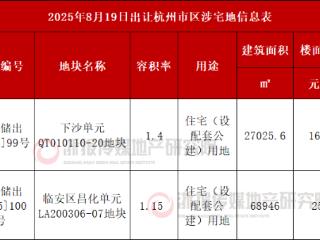 杭州添两宗低密供应，金沙湖1.4容积率宅地起价1.6万元/㎡