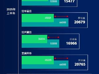 一比吓一跳！花上千万元买房的业主“破防”了