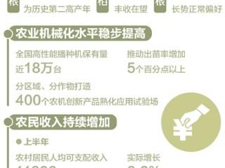 夏粮稳产丰收、农民收入稳步增长、产业提质增效——农业农村经济发展势头良好（权威发布）