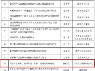 喜报！这所学校在潍坊市社会科学规划重点研究课题中成功立项