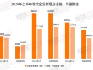 实体经济承压之下，国产药企如何逆势突围？