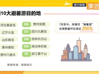 美团旅行发布全国十大避暑游目的地 吉林长白山上榜