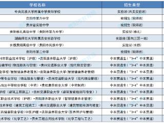 今日可查！贵阳贵安2025年高中阶段学校网上招生提前批次录取结果公布