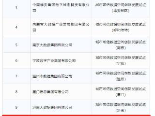 全国首批试点！郑州入选