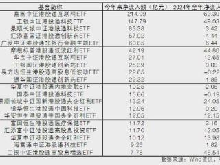 今年来港股通ETF吸金843亿元 超去年全年两倍 分析称下半年港股仍有优异结构性机会