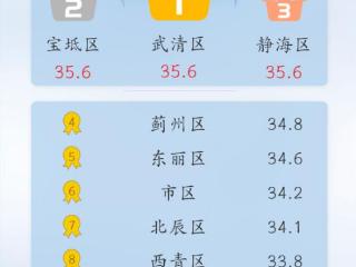 预警降级，高温持续！明起有雨，局地大雨！ 扫码阅读手机版