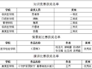 齐鲁医药学院学子在2025年国家安全宣传教育系列活动中获奖