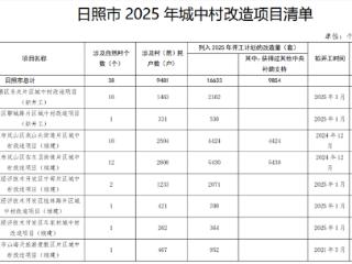 日照市2025年城中村改造计划公布，其中东港涉及10个自然村