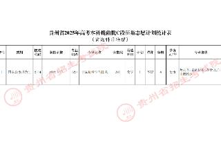 贵州省2025年高考征集志愿：国家公费师范生有空缺，学生们尽快填漏！