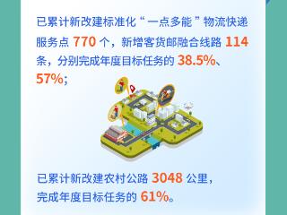 时间过半、任务超半！2025年上半年河南省重点民生实事“成绩单”→