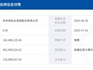 持续逾期，步步高商业连锁股份有限公司票据逾期余额1.29亿元