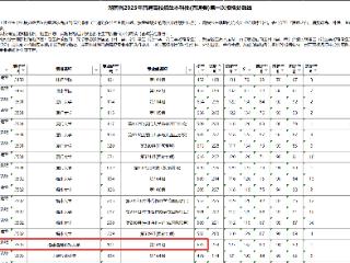 福耀科技大学在湖南投档线635分 比肩厦大