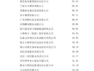 中国轻工科技百强排行榜发布！方太荣膺厨电行业第一