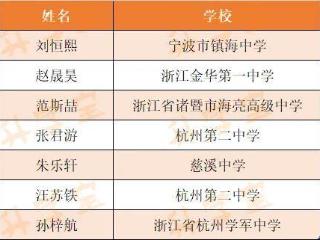 浙江7名学子上榜！拿下清北保送资格的他们，来自这些中学