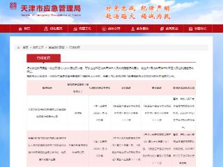 因“违反操作规程作业”等，天津永利食用添加剂有限公司连收罚单
