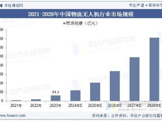 学大教育参编《低空物流无人机末端配送要求》填补行业规范化空白