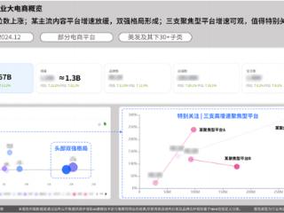 美发洗护行业观察：消费者要 “护发如护肤”，行业的下一个百亿机会在哪里？
