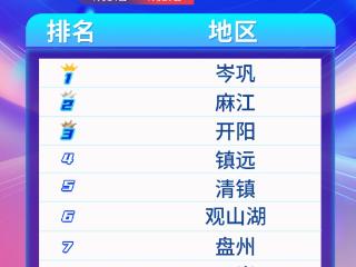 天眼新闻区域报道周榜TOP10（7月14日—7月20日）