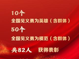 48名个人和12个群体获评第十五届全国见义勇为英雄模范