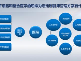 整合医学思维引领细胞产业变，瑞思德开辟健康管理新路径