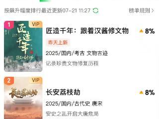 登顶飙升榜首！《匠造千年：跟着汉酱修文物》爱奇艺热播
