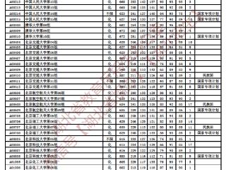 2025湖北本科普通批投档线公布！更有重磅活动等你