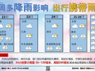 又有新台风？福州多地雨量破纪录！