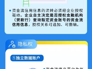全国中小微企业资金流信用信息共享平台之信息主体权益保护篇