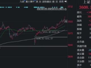 今早冲上3600点！杭州股民接到券商电话：牛回速归