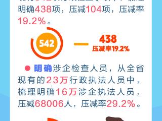 发布绘｜规范涉企行政执法工作，河北这样做